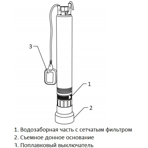     Unipump ECO FLOAT 3