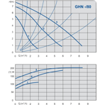    IMP GHN 25/80-180