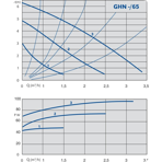    IMP GHN 32/65-180