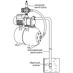        Unipump AUTO MH 500 C