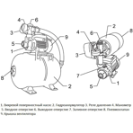        Unipump AUTO QB 60-5