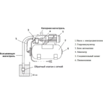        Unipump AUTO JS 60-5