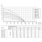     Unipump ECO 4