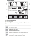    Unipump M3-D1C 0.75-4 