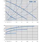    IMP GHN 20/65-130