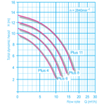     Aqua Technix Aqua Plus 6 (6 ./, 220)