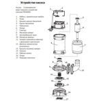    ()  Unipump FEKAMAX 100-15-7,5