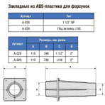     ABS-   IML    ABS- .2