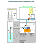        Unipump AUTO JSW 55-50