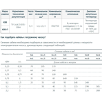    4x1,5 2 100 , Unipump ,  