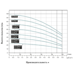     LEO EVPm 4-6 (1500, 122 /, -74)