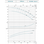     LEO XST40-160/40 (4000 , 800 /, 37 )