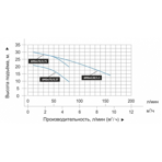     LEO AMS70/0.75 (380, 750, Vmax  90 /)