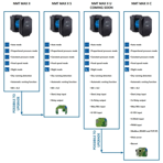    IMP NMTD Max II S 80/40 F360 (PN6)