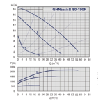    GHNbasic II 80-190 F (PN6)