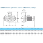    IMP CLD 80-260/2/7.5A