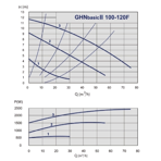    GHNbasic II 100-120 F (PN10)