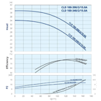    IMP ECLD 100-390/2/15.0A/L-H-DTT