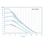    IMP NMT SAN Smart 25/120-180