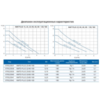    IMP NMTD Plus 25/60-180