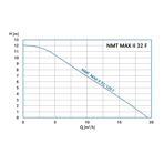    NMT Max II C 32/120 F220