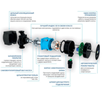    IMP NMT Mini Pro 32/70-180