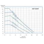    IMP NMT Smart S 40/80 F220