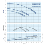    IMP ECLD 40-40/4/0.25A/I-D-RBS