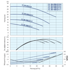    IMP ECL 50-190/2/1.5K/L/H/DTT