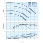    IMP ECLD 65-370/2/7.5A/L-D-2xTT