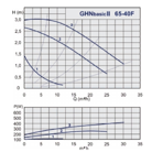    GHNbasic II 65-40 F