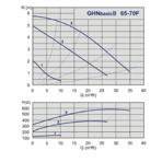    IMP GHN Basic II 65-70 F