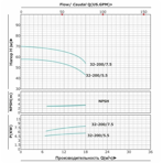     ONIS MBL 32 200-7.5/2