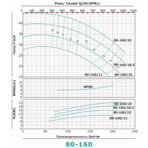     ONIS MBL 80 160-15/2