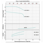     ONIS MBL 40 160-3/2