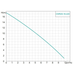    ONIS CWR 25-16-220