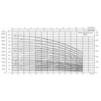     LX CVA 1-13 (380V, 1 m3/h*72m, 0,75kW)