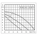    Zota Ring 40-120SF (3 )