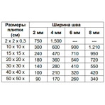  Isomat    MULTIFILL SMALTO 1-8 (36) , 2 