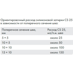  Ceresit    CS 25 SilicofleXX 10 , 280 