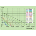        SunSun CTF 4800