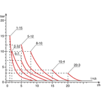     Etatron DLX MA/AD 0507 (PVDF )