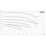       Unipump SVH 40-20-2,2/2