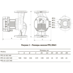  Циркуляционный насос контура подогрева воды Unipump PFE 65-100 340