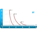     Etatron BT MF 3004