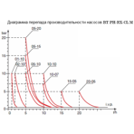     Etatron BT PH-RX-CL/M 0520