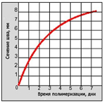  Mapei Герметик силиконовый Mapesil LM №999 (transparent), туба 310 мл