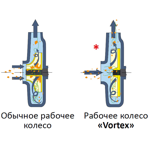  Насос для ручьев и систем фильтрации Messner Multi System M 40000