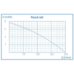    Oase Pond Jet 57075
