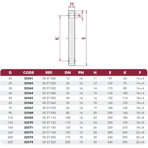    Cepex PVC .50